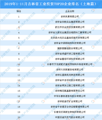 产业地产投资情报:2019年1-11月吉林省工业投资TOP20企业排名(土地篇)