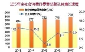 深圳市宝安区2017年国民经济和社会发展统计公报